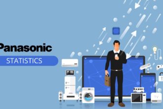 Panasonic: Innovation, Sustainability, and Global Impact