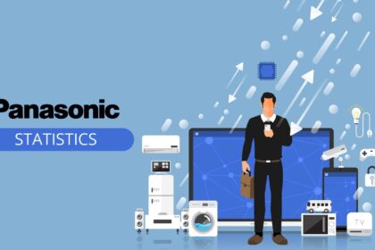 Panasonic: Innovation, Sustainability, and Global Impact